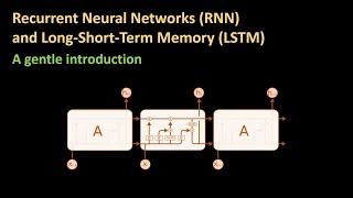 165  An introduction to RNN and LSTM [upl. by Carmelita]