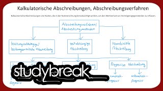 Kalkulatorische Abschreibungen Abschreibungsverfahren  Kosten und Leistungsrechnung [upl. by Imekawulo]