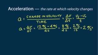 HewittDrewit PHYSICS 8 Linear Motion Definitions [upl. by Eillib55]