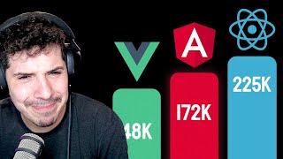 Los FrontEnd Frameworks más Demandado [upl. by Yasmar]