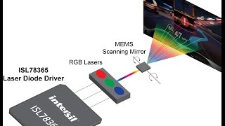 Automotive Grade Laser Diode Driver for HeadsUp Display [upl. by Neumark]