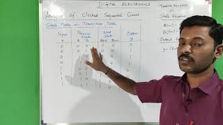 State Diagram  State Table  State Equation  Tamil  Analysis  Sequential Circuit [upl. by Yelraf]