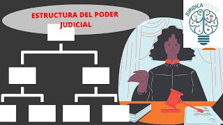 ESTRUCTURA DEL PODER JUDICIAL [upl. by Niras]