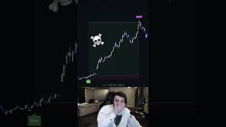 INSANE TRADING PROFITS💵 trading bitcoin crypto forex tradingview [upl. by Nah]