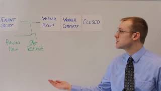 Whiteboard Wednesday  53  Workspeed Workflow Overview [upl. by Fauman447]