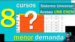 ACESSO UNB ENEM 2023  8 CURSOS COM A MENOR DEMANDA  SISTEMA UNIVERSAL AMPLA [upl. by Coral]