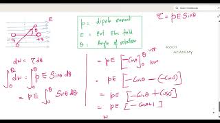 Work done to move a dipole in external electric field derivation class 12 CBSE [upl. by Nnawaj]