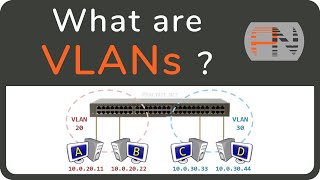 What are VLANs  the simplest explanation [upl. by Koetke]