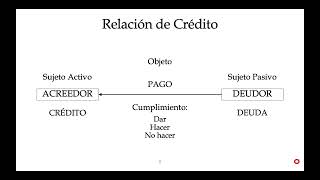 Derechos Patrimoniales 36 [upl. by Sergei]