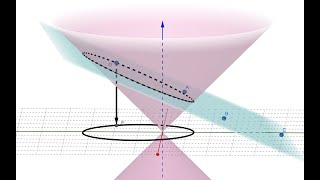 How to Project 3D Surface Intersections on the xyplane in GeoGebra 3D [upl. by Frank26]