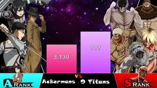 Ackermans vs 9 Titan Power Levels  Attack on Titan [upl. by Durer]