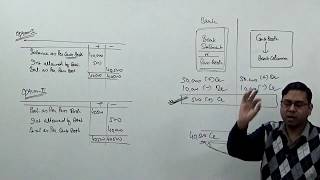 2 Bank Reconciliation Statement BRS  Pure Concept No Tricks [upl. by Thorne175]