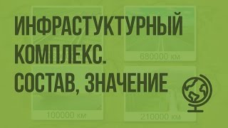 Инфраструктурный комплекс состав значение Виды транспорта Видеоурок по географии 9 класс [upl. by Ahsla]