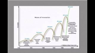 1 Technology and Entrepreneurship Overview [upl. by Joo]