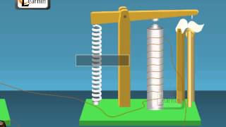 Working of a Telegraph  Physics [upl. by Gnov]