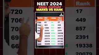 REVISED MARKS VS RANK NTA NEET 2024 FINAL CUTOFFS neet neetpreparation ranking [upl. by Adnamaa]