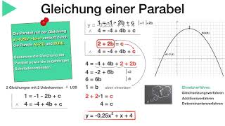 2 Parabelpunkte bekannt ✔︎ Gleichung der Parabel gesucht [upl. by Seow]