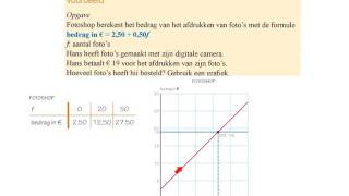 vergelijkingen oplossen met grafieken [upl. by Lyckman851]