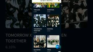 HOW TO VOTE ON MAMA AWARDS MNET PLUS [upl. by Apps]