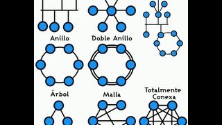 ✅ Topologias de Red EstrellaBusArbol Simulación en Cisco Packet Tracer [upl. by Aineles]