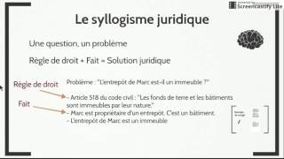 Méthodologie du cas pratique en droit Exercice  corrigé [upl. by Melesa]