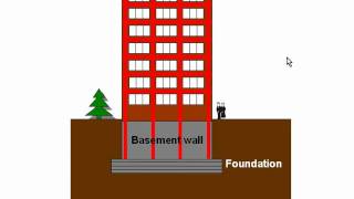 Floating foundations vs caisson pile foundations [upl. by Drhacir]