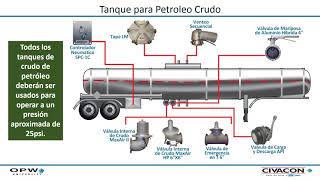 Tanque para Petroleo Crudo [upl. by Ailedo]