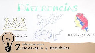 Aprende Un Ratico 2 Monarquía y República [upl. by Meri630]