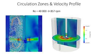 CFD simulation of a 6 Blade Rushton Turbine Mixer [upl. by Akiria992]