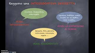 DICHIARATIVA  INTERROGATIVA INDIRETTA [upl. by Winchell349]