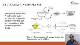 Cyclodextrin Complexes I [upl. by Ahselyt225]