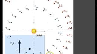 trajectoire Mars Terre [upl. by Gombach]