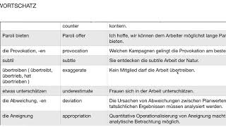 Deutsch  Aspekte  Wortschatz  C1  Kapitel 3 [upl. by Hepza]