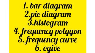 bar diagrampie diagramhistogramfrequency polygonfrequency curveogive [upl. by Danielle]