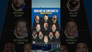 Out of contract squad in 2025 if you could choose 3 players who would you choose football messi [upl. by Hanavas]