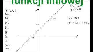 Własności funkcji liniowej  dziedzina zbiór wartości monotoniczność miejsce zerowe tylko 11 min [upl. by Peltz]