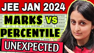 UNEXPECTED 🥵MARKS vs PERCENTILE vs RANK😵JEE MAIN 2024 JANUARY nehamamsarmy​ jeemains jee2024 [upl. by Nebe]