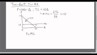 Economics of the TwoPart Tariff or Twopart Pricing Strategy [upl. by Hootman188]