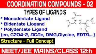 Types of ligands Monodentate Ligand Bidentate Ligand Coordination Compounds for NEET JEE class 12 [upl. by Hsirahc808]