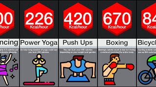 Comparison Highest CalorieBurning Exercises [upl. by Neidhardt]