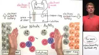 Electroplating [upl. by Zink]