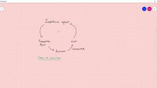 Introduction to antimicrobial chemotherapy Segment 1Part 2 [upl. by Daenis]