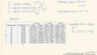 How to Use Steam Tables [upl. by Sheridan]