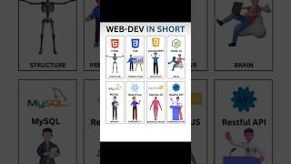 Roadmap trending codeing programminglanguage javascript html css mysql nodejs [upl. by Akehs365]