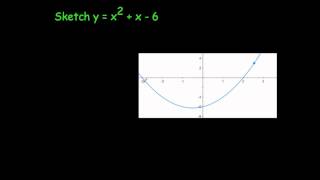 Sketching Quadratics [upl. by Adella]