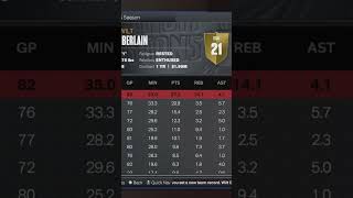 I Put Wilt Chamberlain On Todays Detroit Pistons Roster To Save Their Season [upl. by Ademordna503]