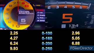 MCLAREN 765LT 765HP VS FERRARI SF90 STRADALE 1000HP ACCELERATION 0250KMH INSANELY FAST [upl. by Shaine]