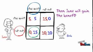 Game Theory Part 1dominantdominated strategy [upl. by Salisbury463]