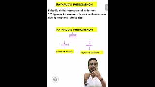 What is Raynauds Phenomenon  Quick Explanation in 60 Seconds [upl. by Ellennod]