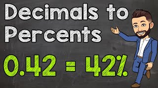 Converting Decimals to Percents [upl. by Korrie]